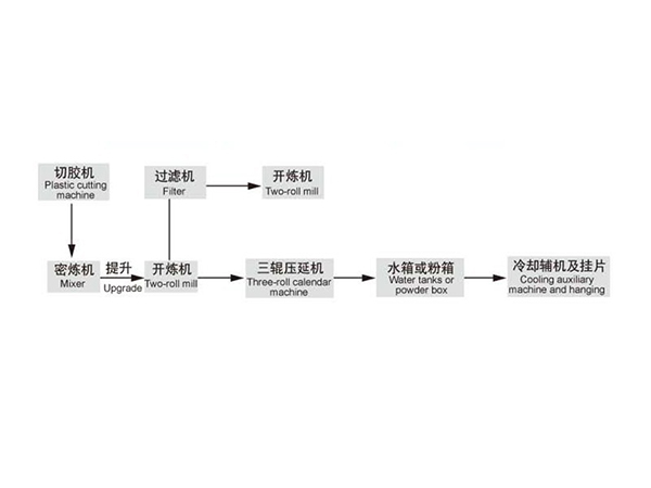 電線、電纜流水線示意圖