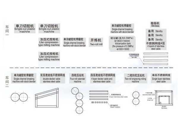 塑膠跑道生產(chǎn)線主要設備